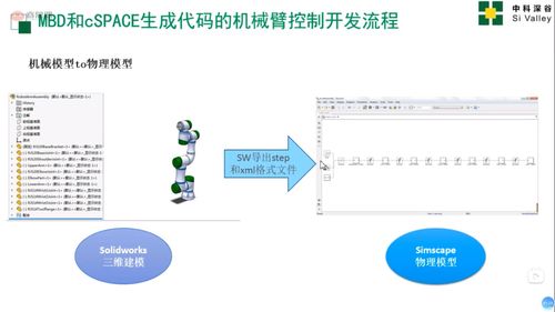 毕业设计查重：模型是否成为关注焦点？