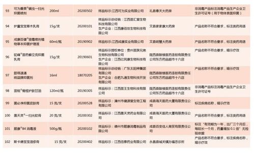 这102种消毒产品不合格,有没有你买回家的 