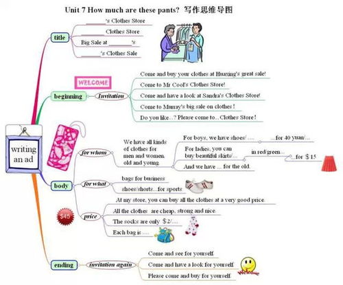 还在头疼英语语法和背文章 运用思维导图,轻松搞掂,不...