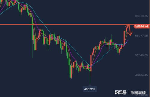  eth价格今日行情,现在的价格 百科