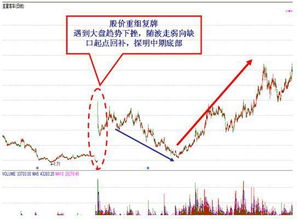 股票重组上市于股改是一个意思?重组上市股票如何交易!有什么限制?