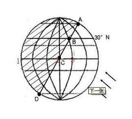 太阳光照影子图片 搜狗图片搜索