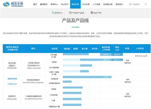 深圳微芯生物的核心产品是什么？