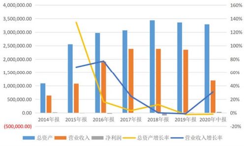 长电科技为何突然连续下跌？