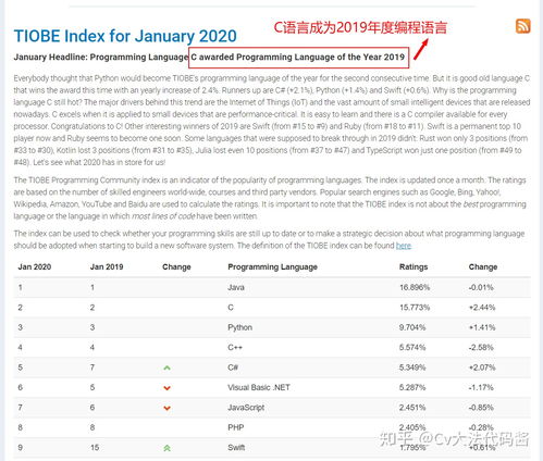 学c语言好还是c 好,c语言好还是c++好