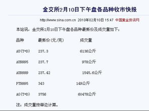 2022黄金一斤多少钱，还有涨的可能吗。