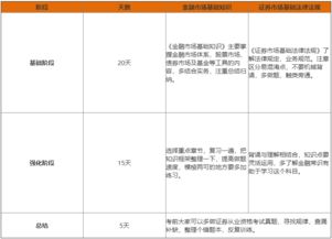 证券从业资格考试试题 共有多少题目