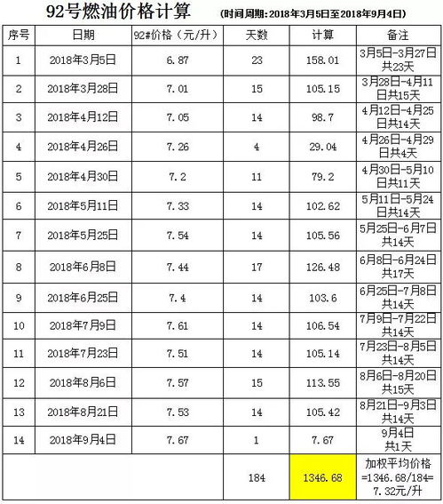 现货燃油价格波动点数一般是多少？