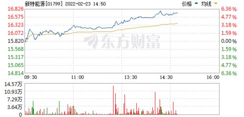 新特能源港股公告