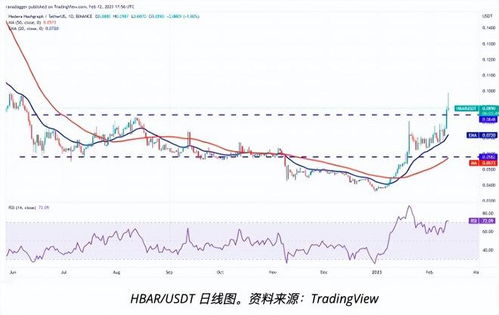 hbar3s usdt,Understanding hbar3s USDT: A Comprehensive Guide