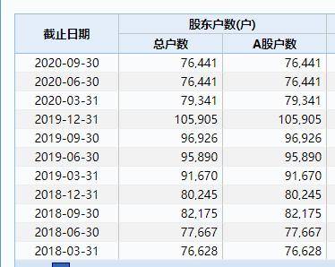 股票中什么事现金流？