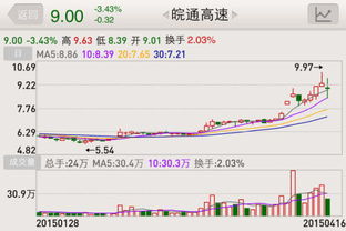 为什么我用同花顺炒股，撤单确认了，撤单后也查不到，可为什么到撤单的价格就自动买入？到底怎么回事