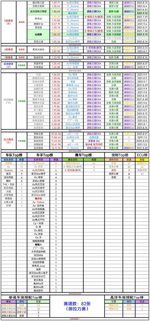 2021.9.11期全服记录榜