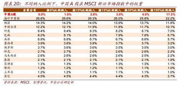 中金2017十大预测