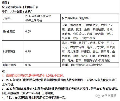 新能源燃料利润？