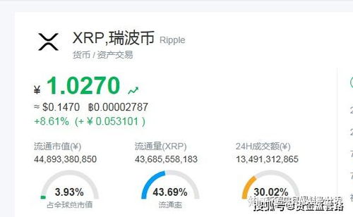 xrp瑞波币是干嘛的,xrp是什么？ xrp瑞波币是干嘛的,xrp是什么？ 词条