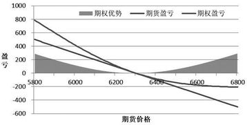 在买卖期货时现在的放大倍数有限制吗？期货炒作和股票的最大区别是什么，除了风险更大外？