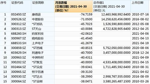 股票一个月最多能涨多少.…一万最多可以赚多少!