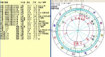 农历1977年2初4申时算财运算命