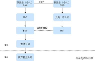 投资公司主要起什么作用?