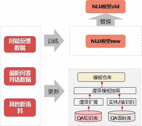 工行里的数字员工是怎么来的