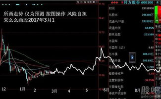 600100同方股份东方财富股吧网