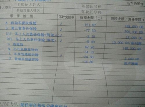 车险30万和50万的区别 50万和100万三者险的区别