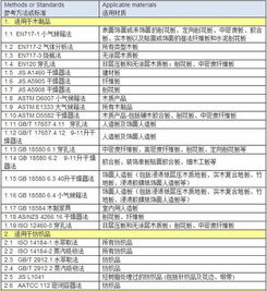 求推荐一家第三方检测公司。新家想进行空气检测