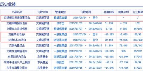 交银蓝筹基金怎么样