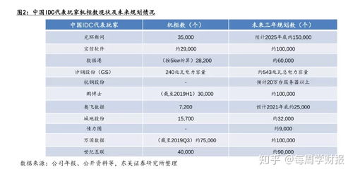 IDC销售出租网络电脑好做吗