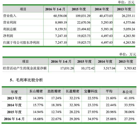 科思科技：上半年亏损1.19亿元，亏损扩大