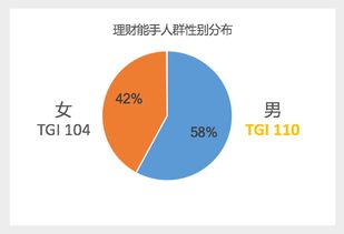 在武汉做金融投资理财股票的销售好不好做.如题 谢谢了