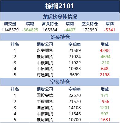 期货卖空是增仓还是减仓,期货卖空是什么? 期货卖空是增仓还是减仓,期货卖空是什么? 行情