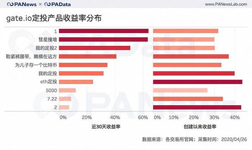  rif币的最新交易数据是什么类型,oracle中，用什么数据类型表示货币的数据类型 区块链