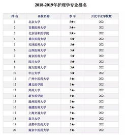 护理专业学校排行,中国大学护理专业排名