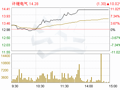 许继电气（000400）为什么这么衰