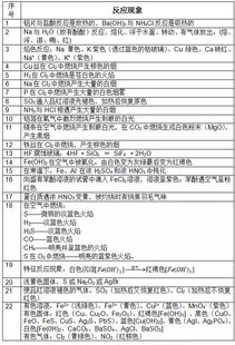 高中化学知识点