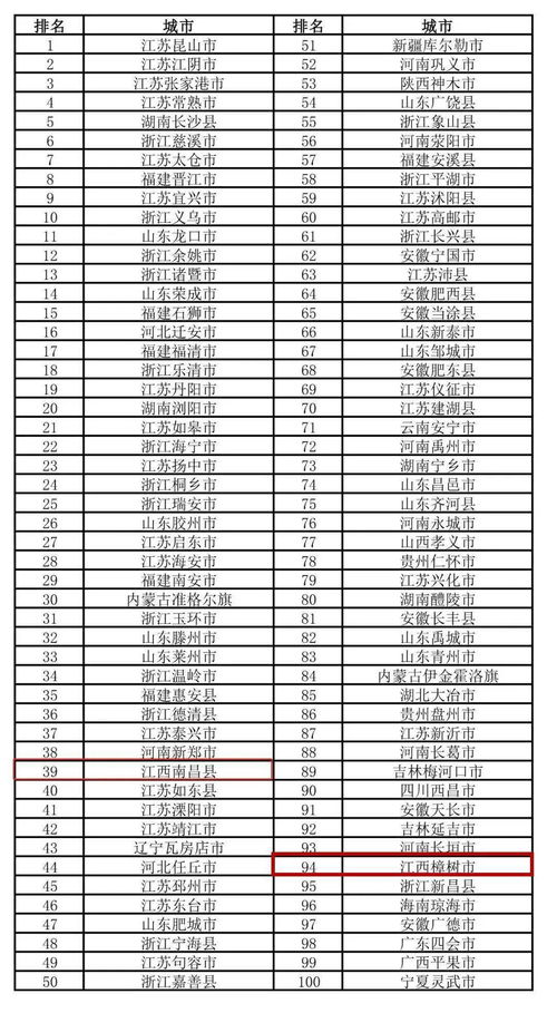 2021全国百强大专,全国大专院校排名(图2)