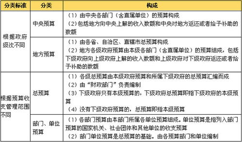 预算原则有哪些 国家预算的原则包括哪些