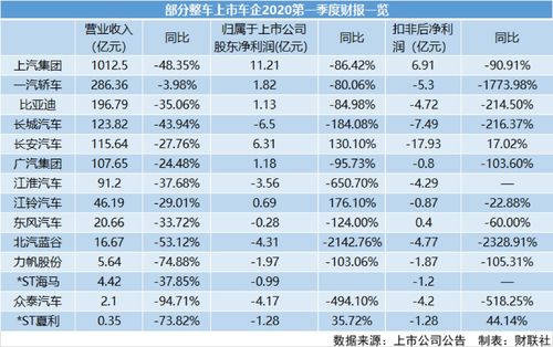 怎样才能知道公司盈利多少 亏损多少 是看每年最后一季度的利润表吗？