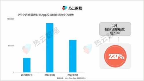 金融投资行业怎么样