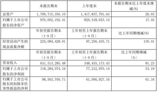 百亿级私募重调仓路径曝光