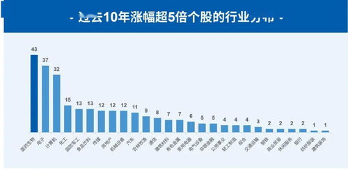 医药行业 黑马 频现,如何看待未来机会