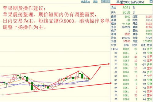 比特币单格走势图,比特币最近的价格变动 比特币单格走势图,比特币最近的价格变动 融资