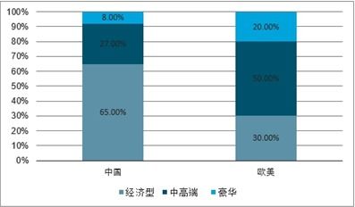 酒店所属是什么行业