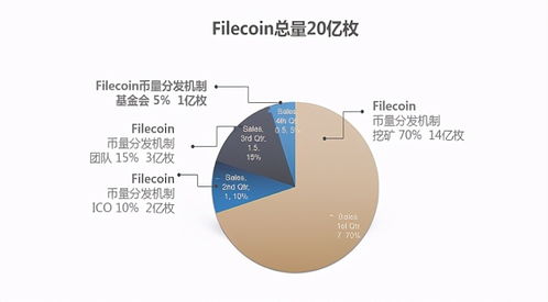 fil币为什么越挖越少了 USDT行情