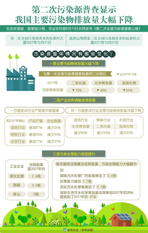 安徽人注意 请积极答 到 