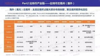 中国比特币发展历程,比特币中国推出的是怎么一回事？是怎么实现的