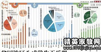 论文前期调研范文  课题中调研时间和地点怎么写？