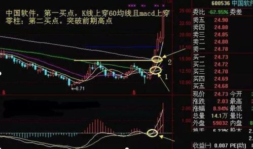 最近股票有没有什么稳定的？比如说中国石油，比较稳定的……有没有?